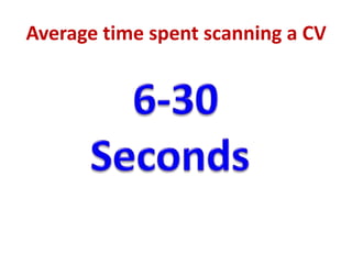 Average time spent scanning a CV 
 
