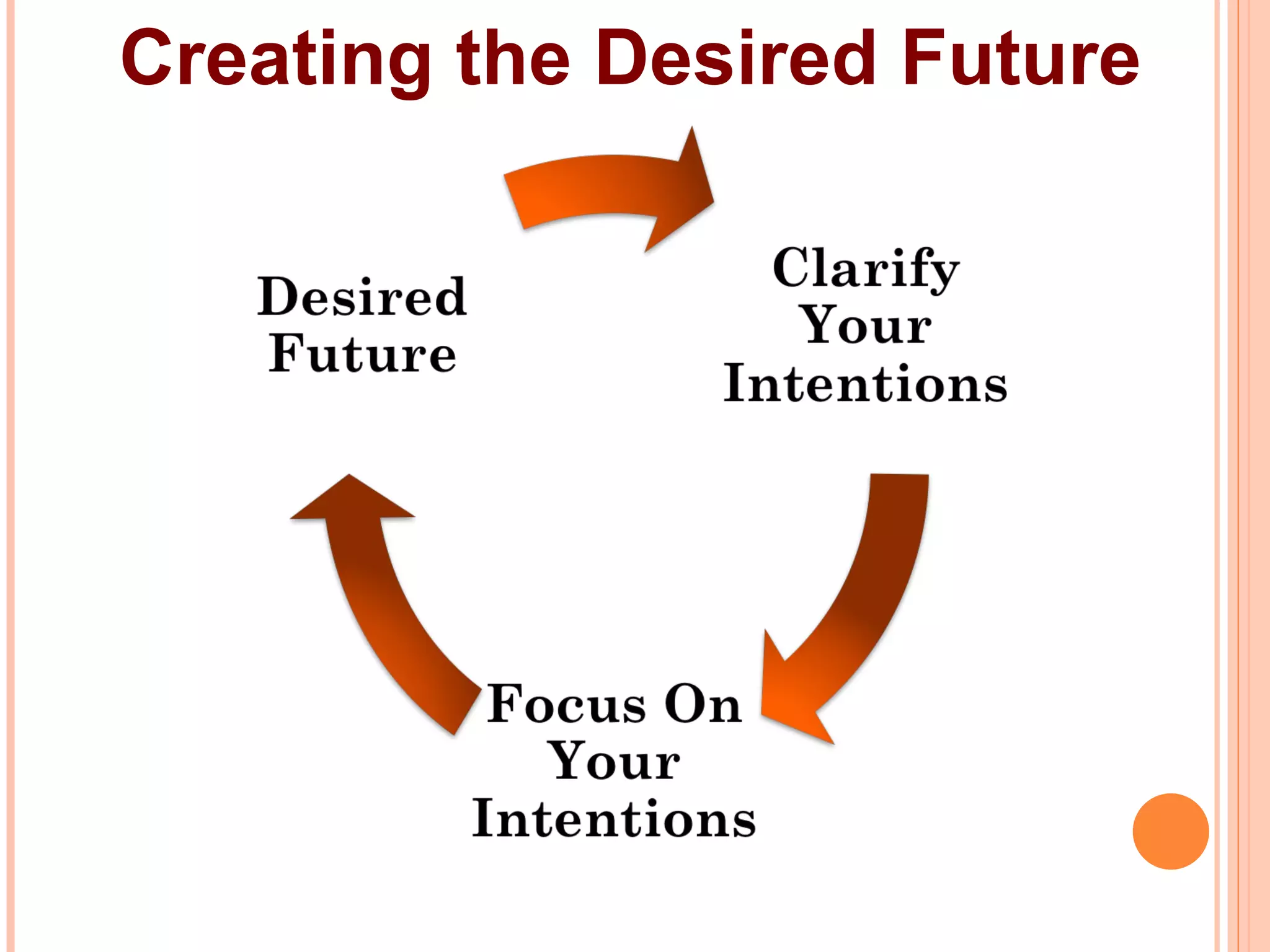 Creating the Desired Future 