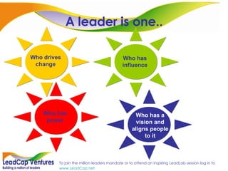 A leader is one.. Who drives change Who has influence Who has power Who has a vision and aligns people to it 