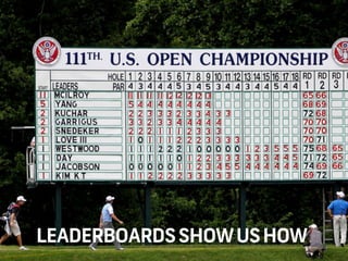 LEADERBOARDSSHOWUSHOW 3
 