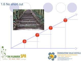 1.6 No short cut
 