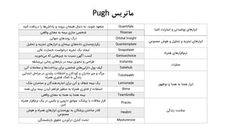 ‫ماتریس‬Pugh
‫متعهد‬‫کن‬ ‫دریافت‬ ‫را‬ ‫ها‬‫پاداش‬ ‫و‬ ‫بروید‬ ‫هیجان‬ ‫دنبال‬ ‫به‬ ،‫شوید‬‫ید‬ Quantifyle
‫ابزارهای‬‫اشیا‬ ‫اینترنت‬ ‫و‬ ‫پوشیدنی‬
‫واقعی‬ ‫معنای‬ ‫به‬ ‫بیمه‬ ‫سازی‬ ‫شخصی‬ fitsense
‫جهانی‬ ‫روندهای‬ ‫درک‬ Orbital Insight
‫ابزارهای‬‫مصنوعی‬ ‫هوش‬ ‫و‬ ‫تحلیل‬ ‫و‬ ‫تجزیه‬
‫های‬‫داده‬ ‫سازی‬‫یکپارچه‬‫تحلیل‬ ‫و‬ ‫تجزیه‬ ‫ابزارهای‬ ‫و‬ ‫ای‬‫بیمه‬ Quantemplate
‫عالی‬ ‫خسارت‬ ‫درخواست‬ ‫تجربه‬ ‫یک‬ ‫ایجاد‬ Snapsheet
‫همراه‬ ‫افزارهای‬‫نرم‬
‫خورید‬‫می‬ ‫که‬ ‫چیزهایی‬ ‫به‬ ‫نسبت‬ ‫آگهی‬ ‫کسب‬ Geniuschoice
‫تحویل‬ ‫و‬ ‫طراحی‬‫سابقه‬‫بی‬ ‫زمانی‬ ‫های‬‫بازه‬ ‫در‬ ‫بیمه‬ Instanda
‫عملیات‬
‫آنی‬ ‫معامالت‬ ‫و‬ ‫ها‬‫پرداخت‬ ‫برای‬ ‫شخصی‬ ‫های‬‫دارایی‬ ‫پول‬ ‫کیف‬ Gatehub
‫ابتدایی‬ ‫مراحل‬ ‫در‬ ‫رشدی‬ ‫اختالالت‬ ‫و‬ ‫کودکان‬ ‫و‬ ‫مادران‬ ‫میر‬ ‫و‬ ‫مرگ‬
‫همراه‬ ‫فناوری‬ ‫کمک‬ ‫با‬ ‫زندگی‬
Totohealth
‫نوظهور‬ ‫و‬ ‫همتا‬ ‫به‬ ‫همتا‬ ‫ابزار‬‫ملک‬ ‫صاحبان‬ ‫و‬ ‫دهندگان‬‫اجاره‬ ‫برای‬ ‫آنی‬ ‫و‬ ‫شفاف‬ ‫بیمه‬ ‫یک‬ Lemonade
‫همه‬ ‫برای‬ ‫بیمه‬ ‫کردن‬ ‫فراهم‬ ‫منظور‬ ‫به‬ ‫همراه‬ ‫فناوری‬ ‫از‬ ‫استفاده‬ Bima
‫واقعی‬ ‫معنای‬ ‫به‬ ‫همتا‬ ‫به‬ ‫همتا‬ ‫بیمه‬ Teambrella
‫یک‬ ‫در‬ ‫بالینی‬ ‫و‬ ‫دارویی‬ ‫سوابق‬ ،‫پزشک‬ ‫با‬ ‫مالقات‬ ‫قرار‬‫افزا‬‫نرم‬‫همراه‬ ‫ر‬
‫امن‬
Practo
‫زندگی‬ ‫سالمت‬‫هوش‬ ‫و‬ ‫همراه‬ ‫ابزارهای‬ ‫مندی‬‫بهره‬ ‫به‬ ‫پزشکان‬ ‫ساختن‬ ‫قادر‬
‫مصنوعی‬
Healint
‫بازنشستگی‬ ‫حقوق‬ ‫درآوردن‬ ‫کنترل‬ ‫تحت‬ Myuturenow
 