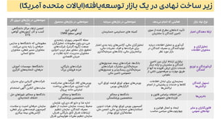 ‫یافته‬‫توسعه‬ ‫بازار‬ ‫یک‬ ‫در‬ ‫نهادی‬ ‫ساخت‬ ‫زیر‬(‫آمریکا‬ ‫متحده‬ ‫ایاالت‬)
‫کار‬ ‫نیروی‬ ‫بازارهای‬ ‫در‬ ‫هایی‬‫نمونه‬
‫زبده‬
‫محصول‬ ‫بازارهای‬ ‫در‬ ‫هایی‬‫نمونه‬ ‫سرمایه‬ ‫بازارهای‬ ‫در‬ ‫هایی‬‫نمونه‬ ‫دهد‬‫می‬ ‫انجام‬ ‫که‬ ‫فعالیتی‬ ‫نهاد‬ ‫نوع‬‫بازار‬
‫دانشگاهی‬ ‫مراکز‬ ‫ارتقاء‬ ‫انجمن‬
‫گواهی‬ ‫های‬‫آزمون‬ ،‫کار‬ ‫و‬ ‫کسب‬
ETS
‫ایزو‬ ‫گواهی‬
‫گواهی‬‫سطح‬CMM
‫حسابرسی‬ ‫های‬ ‫کمیته‬‫حسابرسان‬
‫تأیید‬‫سوی‬ ‫از‬ ‫شده‬ ‫مطرح‬ ‫ادعاهای‬
‫مشتریان‬ ‫یا‬ ‫کنندگان‬ ‫تامین‬
‫اعتبار‬ ‫دهندگان‬ ‫ارتقا‬
‫مطبوعاتی‬‫مدارس‬ ‫و‬ ‫ها‬‫دانشگاه‬ ‫که‬
،‫کنند‬‫می‬ ‫بندی‬ ‫رتبه‬ ‫را‬ ‫ای‬‫حرفه‬
‫مشاوران‬ ،‫شغلی‬ ‫مسیر‬ ‫مشاوران‬
‫انسانی‬ ‫منابع‬
‫مجله‬‫بندی‬‫رتبه‬ ،‫ریپورتز‬ ‫کانسومر‬
‫جی‬.‫دی‬.‫گران‬‫تحلیل‬ ،‫مطبوعات‬ ‫پاورز‬
‫صنعت‬(‫گارتنر‬ ‫گروه‬)‫های‬‫شرکت‬ ،
‫ادوای‬ ‫تریپ‬ ‫سفر‬ ‫مشاور‬ ،‫بازار‬ ‫تحقیق‬،‫زر‬
‫بر‬ ‫نظارت‬ ‫اداره‬ ،‫مدیریت‬ ‫مشاوران‬
‫اقتصادی‬ ‫جریان‬
‫ا‬ ‫بندی‬ ‫رتبه‬ ‫های‬‫آژانس‬ ،‫مالی‬ ‫گران‬‫تحلیل‬‫عتبار‬
،‫مالی‬ ‫نشریات‬ ،‫افراد‬ ‫و‬ ‫ها‬‫شرکت‬ ‫برای‬
‫گذاری‬‫سرمایه‬ ‫های‬‫بانک‬ ،‫مالی‬ ‫ریزان‬‫برنامه‬
‫درباره‬ ‫اطالعات‬ ‫تحلیل‬ ‫و‬ ‫گردآوری‬
‫کنندگ‬ ‫مصرف‬ ‫و‬ ‫تولیدکنندگان‬‫در‬ ‫ان‬
‫نظر‬ ‫مورد‬ ‫بازار‬
‫و‬ ‫گران‬‫تحلیل‬
‫مشاوران‬‫اطالعات‬
‫آموزش‬ ‫موسسات‬ ،‫ها‬‫دانشگاه‬
‫کارگری‬ ‫های‬‫اتحادیه‬ ،‫ای‬‫حرفه‬
‫بازرگانی‬ ‫های‬‫شرکت‬
‫بزرگ‬ ‫فروشان‬ ‫خرده‬
‫های‬‫شرکت‬ ،‫ها‬‫بانک‬‫های‬‫صندوق‬ ،‫بیمه‬
‫های‬‫شرکت‬ ،‫مشترک‬ ‫گذاری‬‫سرمایه‬
‫های‬‫صندوق‬ ‫و‬ ‫پذیر‬‫ریسک‬ ‫گذاری‬‫سرمایه‬
‫مالی‬ ‫تامین‬ ‫خصوصی‬
‫تامین‬ ‫بین‬ ‫ارزان‬ ‫ارتباط‬ ‫برقراری‬
‫دیگ‬ ‫ارائه‬ ‫و‬ ‫مشتریان‬ ‫و‬ ‫کنندگان‬‫ر‬
‫از‬ ‫آنها‬ ‫به‬ ‫افزوده‬ ‫ارزش‬ ‫دارای‬ ‫خدمات‬
‫از‬ ‫ناشی‬ ‫جویی‬‫صرفه‬ ‫و‬ ‫مهارت‬ ‫طریق‬
‫مقیاس‬
‫توزیع‬ ‫و‬ ‫گردآورندگان‬
‫کنندگان‬
‫مدیران‬ ‫برای‬ ‫کاریابی‬ ‫های‬‫شرکت‬
‫اجرایی‬
‫استخدام‬ ‫آگهی‬ ‫آنالین‬ ‫های‬‫سایت‬
‫ی‬ِ‫ب‬‫ای‬
‫های‬‫بورس‬‫صادرکنند‬ ‫های‬‫شرکت‬ ،‫کاال‬‫ه‬
‫پرداخت‬ ‫های‬‫شرکت‬ ،‫اعتباری‬ ‫کارت‬
‫پال‬‫ی‬ ِ‫پ‬ ‫مانند‬ ‫اینترنتی‬
،‫سهام‬ ‫های‬‫بورس‬،‫آتی‬ ‫اوراق‬ ،‫قرضه‬ ‫اوراق‬
‫بورس‬ ‫کارگزارهای‬
،‫اطالعات‬ ‫تبادل‬ ‫برای‬ ‫بسترسازی‬
‫پشتیبانی‬ ‫و‬ ‫خدمات‬ ‫و‬ ‫کاالها‬‫ان‬ ‫از‬‫جام‬
‫ها‬‫تراکنش‬
‫کنندگان‬ ‫تسهیل‬
‫ها‬‫تراکنش‬
‫حل‬ ‫شوراهای‬ ،‫محاکم‬ ‫و‬ ‫ها‬‫دادگاه‬
‫ای‬‫اتحادیه‬ ‫اختالف‬
‫محاکم‬ ‫و‬ ‫ها‬‫دادگاه‬
‫ورشکستگی‬ ‫متخصصین‬
‫محاکم‬ ‫و‬ ‫ها‬‫دادگاه‬
‫ورشکستگی‬ ‫متخصصین‬
‫و‬ ‫قانون‬ ‫براساس‬ ‫اختالف‬ ‫حل‬
‫خصوصی‬ ‫قراردادهای‬
‫ها‬‫دادرس‬
،‫سالمت‬ ‫و‬ ‫امنیت‬ ‫ای‬‫حرفه‬ ‫سازمان‬
‫شغ‬ ‫برابر‬ ‫های‬‫فرصت‬ ‫کمیسیون‬،‫لی‬
‫بیکاری‬ ‫بیمه‬ ‫های‬‫آژانس‬
‫اف‬ ‫دارو‬ ‫و‬ ‫غذا‬ ‫اداره‬.‫دی‬.‫شازمان‬ ،‫ی‬ِ‫ا‬
‫حمایت‬ ‫سازمان‬ ،‫زیست‬ ‫محیط‬‫حقوق‬ ‫از‬
‫تنظیم‬ ‫سازمان‬ ،‫کنندگان‬ ‫مصرف‬
،‫فدرال‬ ‫بازرگانی‬ ‫اتاق‬ ‫فدرال‬ ‫ارتباطات‬
‫فد‬ ‫هواپیمایی‬ ‫مقررات‬ ‫تنظیم‬ ‫سازمان‬‫رال‬
‫تدوین‬ ‫هیات‬ ،‫بهادار‬ ‫اوراق‬ ‫بورس‬ ‫کمیسیون‬
‫ملی‬ ‫انجمن‬ ،‫مالی‬ ‫حسایداری‬ ‫استانداردهای‬
‫بهادار‬ ‫اوراق‬ ‫گران‬‫معامله‬
‫و‬ ‫قوانین‬ ‫اعمال‬ ‫و‬ ‫ایجاد‬
‫مناسب‬ ‫سیاسی‬ ‫های‬‫چهارچوب‬
‫سایر‬ ‫و‬ ‫گذاران‬‫قانون‬
‫عمومی‬ ‫نهادهای‬
 