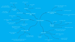 ‫چیست؟‬ ‫اینشورتک‬
‫اینشور‬ ‫برابر‬ ‫در‬ ‫اینشورتک‬‫تک‬
‫واقعی‬
‫دیجیتال‬ ‫انتقال‬
‫حال‬ ‫در‬ ‫بیمه‬
‫است‬ ‫سقوط‬
‫عنوان‬ ‫به‬ ‫اینشورتک‬ ‫تعریف‬
‫مانیفست‬ ‫یک‬
‫کارگزاران‬ ‫برای‬ ‫اینشورتک‬
‫ب‬ ‫در‬ ‫صنعتی‬ ‫انقالب‬‫یمه‬
‫ها‬‫اینشورتک‬
‫‌های‌پیشرفته‌اهرمی‬‫ی‬‫فناور‬
‌‫رویکرد‌در‌فرهنگ‌چابک‌با‌استفاده‌از‌تجزیه‌و‬
‫‌های‌پیشرفته‬‫ل‬‫تحلی‬
‫واقعی‬ ‫های‬‫اینشورتک‬
‫بهبود‌تجربه‌یک‌رویکرد‌کاربر‌محور‌را‌ت‬‌‫قویت‬
‫‌کند‬‫ی‬‫م‬
‫معامله‌با‌نفوذ‌اندک‌فناوری‬
‫معامله‌با‌شفافیت‌اندک‬
‫معامله‌با‌سرعت‬
‫معامله‌با‌امنیت‌فناوری‌اطالعات‬
‌‫کارگزاران‌انسانی‌تنها‌برای‬
‫‌ها‬‫ک‬‫‌ترین‌ریس‬‫ه‬‫پیچید‬
‫از‌بازارهای‌غیرشفاف‌تا‌شفافی‬‌‫ت‬
‫مشتری‬
‫از‌بازار‌پراکنده‌و‌با‌حاشیه‌زیاد‌تا‌بازیگ‬‌‫ران‬
‫محدود،‌مقدس‌و‌با‌حاشیه‌اندک‬
‫ارتباط‌مستقیم‌تولید‌کننده‌ب‬‌‫ه‬
‫مشتری‬
‌‫از‌عرصه‌محور‌تا‬
‫تقاضا‌محور‬
‫‌های‌واقعی‬‫ی‬‫مشارکت‌برای‌نوآور‬
‌‫ضروری‌است‌و‌نه‌صرفا‌برای‬
‫حل‌مسئله‬
‌‫خندق‌مقرارتی‌از‌متصدیان‬
‫‌کند‬‫ی‬‫محافظت‌م‬
‫‌های‌عمر،‌غیرع‬‫ه‬‫مشتریان‌نوآور‌تغییراتی‌عمیق‌در‌بیم‬‌،‫مر‬
‫‌کنند‬‫ی‬‫سالمت‌و‌حقوق‌بازنشستگی‌ایجاد‌م‬
‌‫بهترین‌زمین‌آزمایش‌برای‬
‫اینشورتک،‌متصدیان‌هستن‬‫د‬
‌‫‌ها‌نفوذ‬‫ب‬‫محتواییکه‌به‌قل‬
‫‌کند‬‫ی‬‫م‬
‫بهبود‌تجربه‌مشتری‬
‫یکپارچه‌کردن‌فناوری‌موجود‌ب‬‌‫ا‬
‫اتوماسیون‌بازاریابی‬
‌‫فعال‌کردن‌ارتباطات‌مشتری‬
‫تاثیرگذار‬
‌‫‌های‌جدید‌مشتری‌را‌در‬‫ه‬‫رسان‬
‫‌گیرند‬‫ی‬‫آغوش‌م‬
‫بکارگیری‌متصدی‬
‫بیمه‬
‌‫تبدیل‌شدن‌به‌حامل‬
‫ریسک‬
‫کشیدن‬ ‫چالش‬ ‫به‬
‫بیمه‬ ‫بنیان‬
‌‫درآمدهای‌مرتبط‌با‬
‫تقاضاهای‌پرداخت‌شده‬
‌‫‌های‌تاریخی‌در‌زمان‬‫ه‬‫داد‬
‫غیرواقعی‬/‫‌های‌هوش‌مصنوعی‬‫ه‬‫داد‬
‫‌های‌مبتنی‌بر‌استفاده‬‫ل‬‫مد‬
 