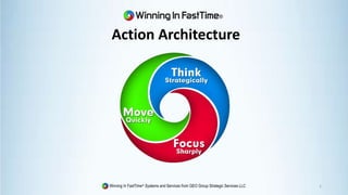 Winning In FastTime® Systems and Services from GEO Group Strategic Services LLC
Action Architecture
1
 