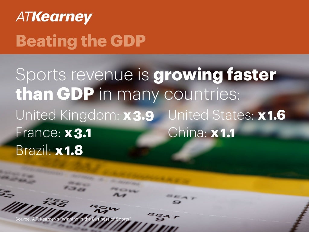 Sports revenue is growing faster