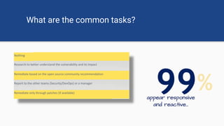 What are the common tasks?
99%appear responsive
and reactive…
Nothing
Research to better understand the vulnerability and its impact
Remediate based on the open source community recommendation
Report to the other teams (Security/DevOps) or a manager
Remediate only through patches (if available)
 