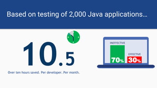 Based on testing of 2,000 Java applications…
Over ten hours saved. Per developer. Per month.
70% 30%
INEFFECTIVE
EFFECTIVE
10.5
10
 