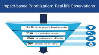 100% of the projects found vulnerable
86% vulnerabilities are ineffective
36% projects are effective
Impact-based Prioritization: Real-life Observations
90% in transitive dependencies
 