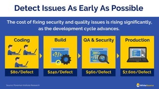 The cost of fixing security and quality issues is rising significantly,
as the development cycle advances.
Source: Ponemon Institute Research
Coding
$80/Defect
Build
$240/Defect
QA & Security
$960/Defect
Production
$7,600/Defect
Detect Issues As Early As Possible
 