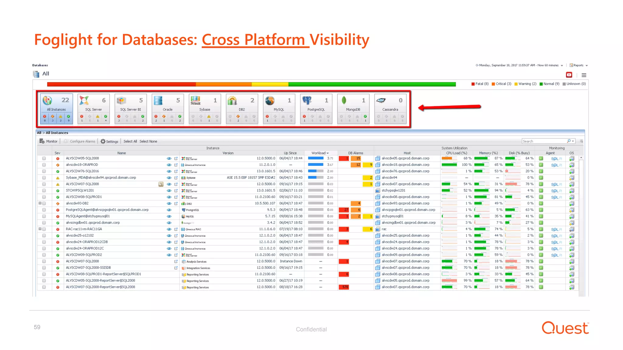Confidential59
Foglight for Databases: Cross Platform Visibility
 