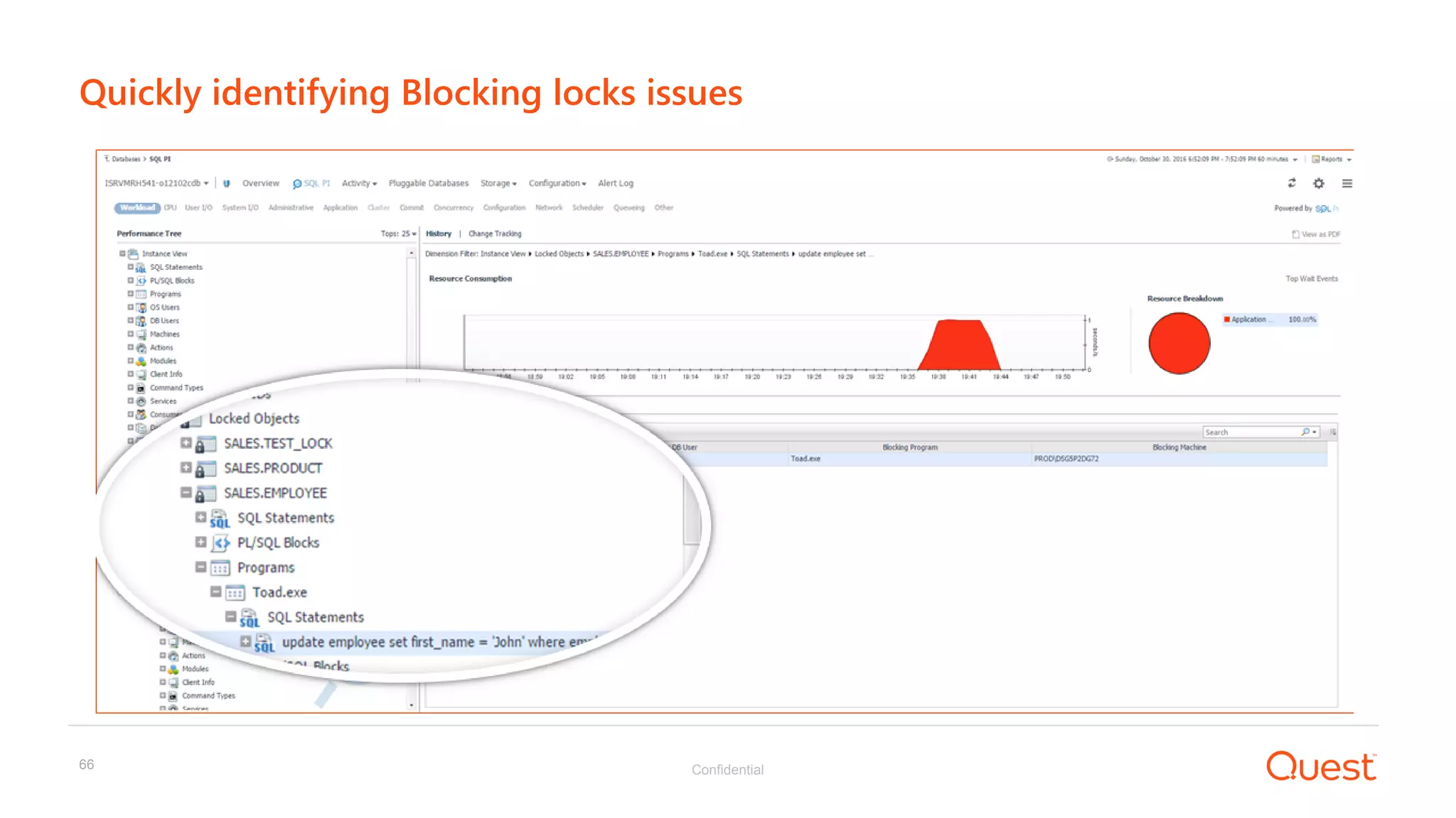 Confidential66
Quickly identifying Blocking locks issues
 