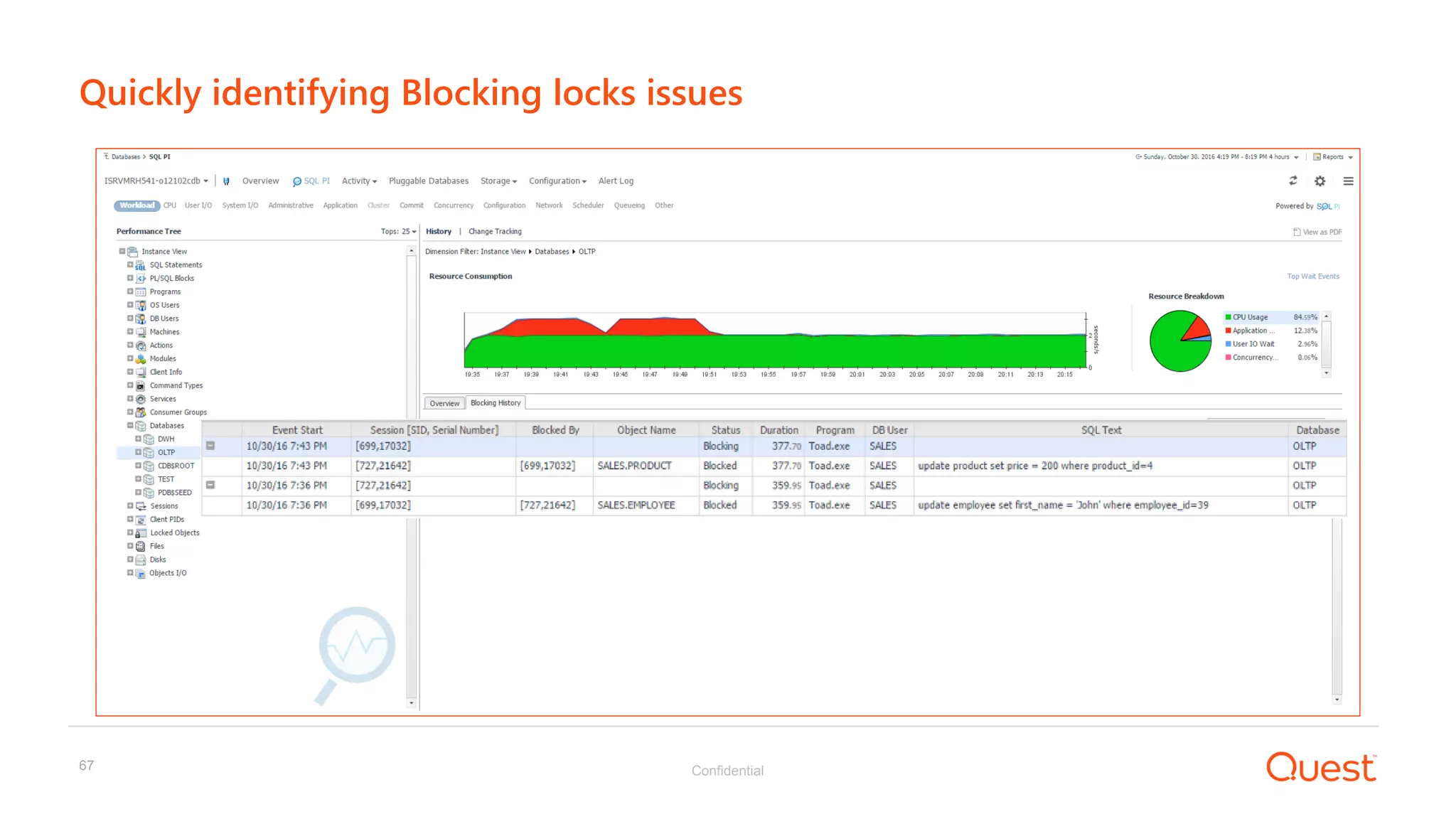 Confidential67
Quickly identifying Blocking locks issues
 