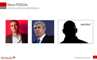 © 2016 WINNING Scientific Management 10
Marca PESSOAL
POSITIVA. NEGATIVA. INEXPRESSIVA.
João Silva?
 