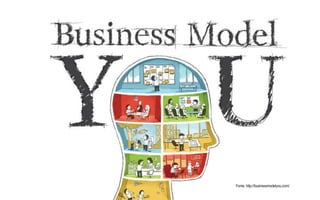 © 2016 WINNING Scientific Management 18
Fonte: http://businessmodelyou.com/
 