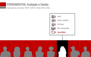 © 2016 WINNING Scientific Management
FERRAMENTAS: Avaliação e Gestão
Aplicação de conceitos: PEST | SWOT | Matriz BCG | BSC…
PESTEL/ STEEPLE
BCG Matrix
BSC / Business MAP
Ciclo PDCA
SWOT
 
