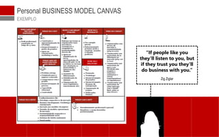 © 2016 WINNING Scientific Management
Personal BUSINESS MODEL CANVAS
EXEMPLO
“If people like you
they'll listen to you, but
if they trust you they'll
do business with you.”
Zig Ziglar
HOW DO I
DELIVER?
 