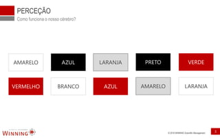 © 2016 WINNING Scientific Management
PERCEÇÃO
3
Como funciona o nosso cérebro?
AMARELO AZUL LARANJA PRETO VERDE
VERMELHO BRANCO AZUL AMARELO LARANJA
 