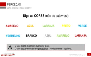 © 2016 WINNING Scientific Management
PERCEÇÃO
4
Como funciona o nosso cérebro?
AMARELO AZUL LARANJA PRETO VERDE
VERMELHO BRANCO AZUL AMARELO LARANJA
Diga as CORES (não as palavras!)
O lado direito do cérebro quer dizer a cor.
O lado esquerdo insiste em percecionar - imediatamente - a palavra.
 