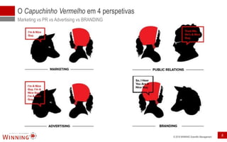 © 2016 WINNING Scientific Management
O Capuchinho Vermelho em 4 perspetivas
8
Marketing vs PR vs Advertising vs BRANDING
 