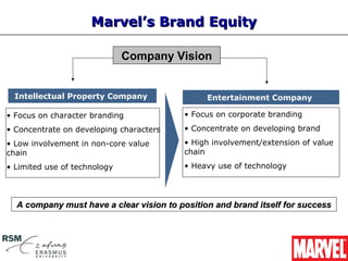 Marvel’s Brand Equity

                              Company Vision


  Intellectual Property Company                Entertainment Company

• Focus on character branding            • Focus on corporate branding
• Concentrate on developing characters   • Concentrate on developing brand
• Low involvement in non-core value      • High involvement/extension of value
chain                                    chain
• Limited use of technology              • Heavy use of technology




  A company must have a clear vision to position and brand itself for success
 