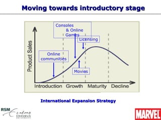 Moving towards introductory stage

           Consoles
               & Online
               Games
                     Licensing


       Online
     communities


                   Movies




     International Expansion Strategy
 