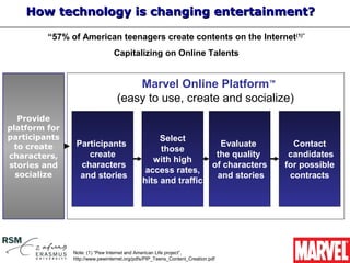 How technology is changing entertainment?

         “57% of American teenagers create contents on the Internet(1)”
                                Capitalizing on Online Talents


                                      Marvel Online Platform                               TM



                                  (easy to use, create and socialize)
   Provide
platform for
participants                                      Select
  to create     Participants                                                 Evaluate             Contact
                                                  those
characters,        create                                                   the quality          candidates
                                                with high
stories and      characters                                                of characters        for possible
                                              access rates,
  socialize      and stories                                                and stories          contracts
                                             hits and traffic




               Note: (1) “Pew Internet and American Life project”,
               http://www.pewinternet.org/pdfs/PIP_Teens_Content_Creation.pdf
 