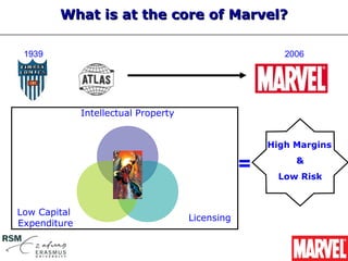 What is at the core of Marvel?

 1939                                                    2006




              Intellectual Property


                                                      High Margins

                                                  =        &
                                                        Low Risk



Low Capital
                                      Licensing
Expenditure
 
