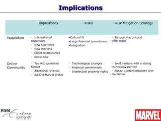 Implications

                   Implications                      Risks                  Risk Mitigation Strategy



Acquisition   ・ International            •Cultural fit                    ・ Respect the cultural
              expansion                  •Large financial commitment      differences
              ・ New segments             •Integration
              ・ New markets
              ・ Client relationships
              ・ Know-how

Online        ・ Tap into unlimited       ・ Technological changes          ・ Joint venture with a strong
Community     talents                    ・ Financial commitment           technology partner
              ・ Additional revenue       ・ Intellectual property rights   ・ Retain content property with
              ・ Raising Marvel profile                                    disclaimer
 