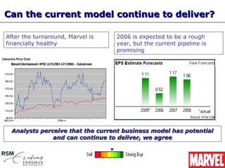 Can the current model continue to deliver?

After the turnaround, Marvel is   2006 is expected to be a rough
financially healthy               year, but the current pipeline is
                                  promising




 Analysts perceive that the current business model has potential
              and can continue to deliver, we agree
 