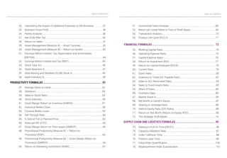 ................................................................................................................................................................................................................................................
TABLE OF CONTENTS
24. Calculating the Impact of Additional Expenses to the Business.............. 37
25. Business Gross Proft......................................................................................... 38
26. Pareto Analysis....................................................................................................38
27. Net Proft After Tax ............................................................................................ 40
28. Return on Sales....................................................................................................41
29. Asset Management Measure #1 – Asset Turnover.....................................42
30. Asset Management Measure #2 – Return on Assets ................................43
31. Earnings Before Interest, Tax, Depreciation and Amortisation
(EBITDA).................................................................................................................44
32. Earnings Before Interest and Tax (EBIT)........................................................45
33. Stock Type %’s.................................................................................................... 46
34. Stock Newness %............................................................................................... 47
35. Slow Moving and Obsolete (SLOB) Stock %................................................. 48
36. Aged Inventory %.................................................................................................49
PRODUCTIVITY FORMULAS ....................................................................... 51
37. Average Stock on Hand.....................................................................................52
38. Stockturn..............................................................................................................54
39. Sales to Stock Ratio...........................................................................................55
40. Stock Intensity.....................................................................................................56
41. Gross Margin Return on Inventory (GMROI).................................................57
42. Historical Weeks Cover......................................................................................58
43. Forward Weeks Cover........................................................................................59
44. Sell Through Rate................................................................................................60
45. % Sold at Full or Planned Price.........................................................................62
46. Sales per M2 or Ft2.............................................................................................63
47. Gross Margin Return on Floor-space (GMROF)............................................64
48. Promotional Productivity Measure #1 – Return on
Promotion (ROP).................................................................................................65
49. Promotional Productivity Measure #2 – Gross Margin Return on
Promotion (GMROP)...........................................................................................66
50. Return on Marketing Investment (ROMI).......................................................67
51. Incremental Sales Increase ............................................................................68
52. Return per Linear Metre or Foot of Shelf Space..........................................69
53. Transaction Analysis.........................................................................................70
54. Product Life Cycle (PLC) %...............................................................................71
FINANCIAL FORMULAS ............................................................................. 73
55. Working Capital Ratio........................................................................................74
56. Operating Expense Ratio..................................................................................75
57. Capital Expense Ratio.......................................................................................76
58. Return on Investment (ROI) ............................................................................77
59. Return on Capital Employed (ROCE) .............................................................78
60. Current Ratio.......................................................................................................79
61. Quick Ratio...........................................................................................................80
62. Inventory to Trade A/C Payable Ratio............................................................81
63. Sales to A/C Receivable Ratio..........................................................................82
64. Sales to Fixed Assets Ratio..............................................................................83
65. Share of Sales.....................................................................................................84
66. Inventory Days....................................................................................................85
67. Market Share %...................................................................................................86
68. Net Worth or Owner’s Equity............................................................................87
69. Gearing or Leverage Ratio................................................................................88
70. Debt to Equity Ratio (D/E Ratio)......................................................................89
71. Return on Net Worth (Return on Equity, ROE)..............................................90
72. The Strategic Proft Model................................................................................ 91
SUPPLY CHAIN AND LOGISTICS FORMULAS ................................................ 95
73. Delivery In Full On Time (DIFOT)......................................................................96
74. Capacity Utilisation Rate.................................................................................. 97
75. Order Fulflment Time....................................................................................... 98
76. Product Lead Time............................................................................................ 99
77. Initial Order Quantifcation................................................................................100
78. Replenishment Order Quantifcation...............................................................101
TABLE OF CONTENTS
 
