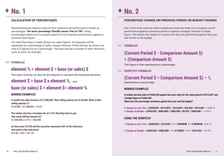 No. 1+
........................................................................................................................
CALCULATION OF PERCENTAGES
Retail businesses express many of their measures and performance results as
percentages. The word ‘percentage’ literally means ‘Part of 100’. Using
percentages allows us to compare aspects of our business performance against a
common base figure.
For retail that base is nearly always our sales figures. So expenses will be
expressed as a percentage of sales, margins likewise. Profit will also be shown not
only in $ figures but as a percentage. The base may be a number of other elements,
such as price, for example.
FORMULAS
element % = element $ ÷ base (or sales) $
This basic formula can also be reconfgured to calculate the individual elements
element $ = base $ x element %, and
base (or sales) $ = element $÷ element %
WORKED EXAMPLES
A retailer has sales turnover of $1,200,000. Their selling salaries are $144,000. What is their
selling salaries %?
The retailer also has a franchise fee of 3.75% that they have to pay.
How much will that amount to?
An item costs $15.00 and the cost price represents 48% of the total price.
How much is the total price?
$144,000 ÷ $1,200,000 = 12.0%
$1,200,000 x 3.75% = $45,000
$15.00 ÷ 48% = $31.25
10 11PRICE AND MARGIN FORMULAS PRICE AND MARGIN FORMULAS
No. 2+
........................................................................................................................
PERCENTAGE CHANGE ON PREVIOUS PERIOD OR BUDGET FIGURES
One of the most common retail comparisons that are made is to compare current
performance against a previous period or against a budget, forecast or target
figure. This allows the retailer to monitor how they are performing against last year,
last month or the budget.
This figure is then expressed as a percentage.
FORMULAS
(Current Period $ - Comparison Amount $)
÷ (Comparison Amount $)
expressed as a percentage.
SHORTCUT FORMULAS
(Current Period $ ÷ Comparison Amount $) – 1,
WORKED EXAMPLES
A retailer has had sales of $450,630 against last year sales for the same period of $415,687 and
a budget figure of $460,500.
What were the percentage variations against last year and the budget?
($450,630 - $415,687) ÷ $415,687 = $34,943 ÷ $415,687
($450,630 - $460,500) ÷ $460,500 = $9,870 ÷ $460,500
% change on Last Year = = + 8.41 %
% change on Budget = = - 2.14 %
USING THE SHORTCUT
% Change on Last Year = = 8.41 %
% Change on Budget = = -2.14 %
($450,630 ÷ $415,687) -1 = 1.0840608 -1 = 0.0840608
($450,630 ÷ $460,500) – 1 = 0.978567 – 1 = - 0.021433
 