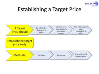 Stablish Target APMP Foundation: Winning Price Development | PPTX