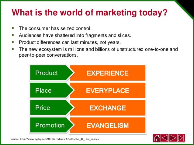 e-Commerce : Winning pricing strategy