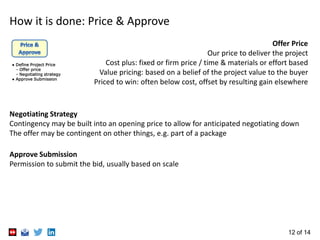 12 of 14
Price & Approve
Offer Price
Our price to deliver the project
Cost plus: fixed or firm price / time & materials or effort based
Value pricing: based on a belief of the project value to the buyer
Priced to win: often below cost, offset by resulting gain elsewhere
Negotiating Strategy
Contingency may be built into an opening price to allow for anticipated negotiating down
The offer may be contingent on other things, e.g. part of a package
Approve Submission
Permission to submit the bid, usually based on scale
● Define Project Price
- Offer price
- Negotiating strategy
● Approve Submission
 