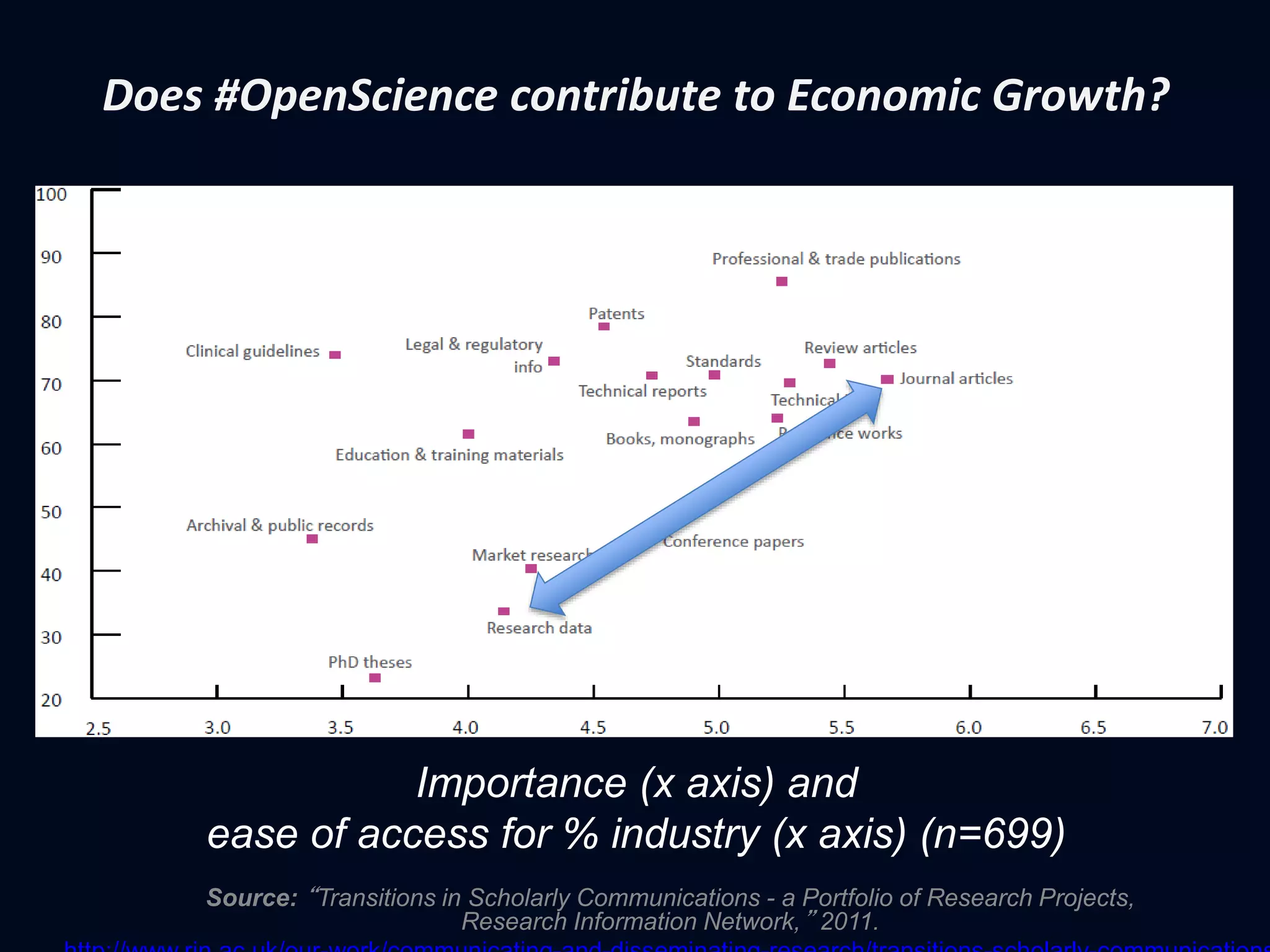 Grant Agreement Article 29.1– 6
Source: http://ec.europa.eu/
research/participants/data/ref/
h2020/grants_manual/amga/
h2020-amga_en.pdfwww.fosteropenscience.eu
“Each beneficiary must ensure open
access to all peer-reviewed
scientific publications”
“deposit research data …
to make it possible
for third parties to access,
mine, exploit,
reproduce and disseminate,
free of charge”
 