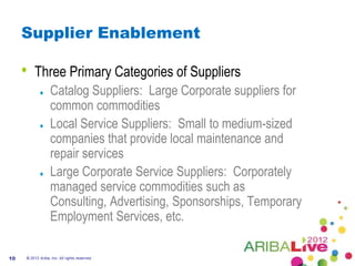 Supplier Enablement

     •   Three Primary Categories of Suppliers
                   Catalog Suppliers: Large Corporate suppliers for
                   common commodities
                   Local Service Suppliers: Small to medium-sized
                   companies that provide local maintenance and
                   repair services
                   Large Corporate Service Suppliers: Corporately
                   managed service commodities such as
                   Consulting, Advertising, Sponsorships, Temporary
                   Employment Services, etc.

10   © 2012 Ariba, Inc. All rights reserved.
 