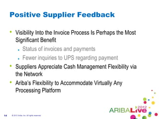 Positive Supplier Feedback

     •   Visibility Into the Invoice Process Is Perhaps the Most
         Significant Benefit
            Status of invoices and payments
            Fewer inquiries to UPS regarding payment
     •   Suppliers Appreciate Cash Management Flexibility via
         the Network
     •   Ariba‟s Flexibility to Accommodate Virtually Any
         Processing Platform


14   © 2012 Ariba, Inc. All rights reserved.
 