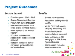 Project Outcomes
     Lessons Learned                                    Benefits
                   Executive sponsorship is critical          Enrolled ~2300 suppliers
                   Change Management Champion                 Reduction in pending volumes
                   Procurement buy-in and support             by 40%
                   New vendor enablement at the               Vendor Portal (self service) –
                   outset (avoids post facto chasing)         call/query reduction by 30%
                   Paper rejection for all “enabled”          Ariba is flexible; faster
                   suppliers
                                                              implementation at lower cost
                   EDI/cXML implementation
                   process at the outset (dedicated           Major contribution to 20%
                   resource)                                  savings goal in GSK Shared
                   Dedicated and trained team to              Financial Services
                   manage on-going enablement                 Strong support from Ariba
                   and supplier issues                        implementation team


28   © 2012 Ariba, Inc. All rights reserved.
 
