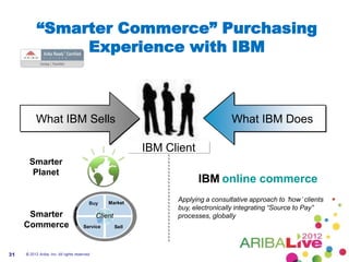 “Smarter Commerce” Purchasing
                Experience with IBM



           What IBM Sells                                                              What IBM Does

                                                               IBM Client
       Smarter
        Planet
                                                                            IBM online commerce
                                           Buy     Market
                                                                     Applying a consultative approach to ‘how’ clients
                                                                     buy, electronically integrating “Source to Pay”
      Smarter                                  Client                processes, globally
     Commerce                          Service          Sell




31   © 2012 Ariba, Inc. All rights reserved.
 