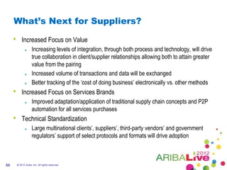 What’s Next for Suppliers?

     •       Increased Focus on Value
                      Increasing levels of integration, through both process and technology, will drive
                      true collaboration in client/supplier relationships allowing both to attain greater
                      value from the pairing
                      Increased volume of transactions and data will be exchanged
                      Better tracking of the „cost of doing business‟ electronically vs. other methods
     •       Increased Focus on Services Brands
                      Improved adaptation/application of traditional supply chain concepts and P2P
                      automation for all services purchases
     •       Technical Standardization
                      Large multinational clients‟, suppliers‟, third-party vendors‟ and government
                      regulators‟ support of select protocols and formats will drive adoption



33       © 2012 Ariba, Inc. All rights reserved.
 