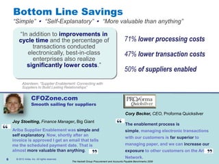 Bottom Line Savings
    “Simple” • “Self-Explanatory” • “More valuable than anything”

        “In addition to improvements in
        cycle time and the percentage of                                                  71% lower processing costs
             transactions conducted
           electronically, best-in-class                                                  47% lower transaction costs
             enterprises also realize
           significantly lower costs.”
                                                                                          50% of suppliers enabled
           Aberdeen, “Supplier Enablement: Connecting with
           Suppliers to Build Lasting Relationships”


                    CFOZone.com
                    Smooth sailing for suppliers

                                                                                           Cory Becker, CEO, Proforma Quicksilver
    Joy Stoelting, Finance Manager, Big Giant
                                                                                           The enablement process is
    Ariba Supplier Enablement was simple and                                               simple, managing electronic transactions
    self explanatory. Now, shortly after an
                                                                                           with our customers is far superior to
    invoice is approved I get an email that tells
    me the scheduled payment date. That is                                                 managing paper, and we can increase our
    almost more valuable than anything.                                                    exposure to other customers on the Ariba
6     © 2012 Ariba, Inc. All rights reserved.
                                                                                           Network.
                                                The Hackett Group Procurement and Accounts Payable Benchmarks 2009
 