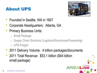 About UPS

    •   Founded in Seattle, WA in 1907
    •   Corporate Headquarters: Atlanta, GA
    •   Primary Business Units:
                  Small Package
                  Supply Chain Solutions (Logistics/Warehouse/Forwarding)
                  UPS Freight
    •   2011 Delivery Volume: 4 billion packages/documents
    •   2011 Total Revenue: $53.1 billion ($44 billion
        small package)

8   © 2012 Ariba, Inc. All rights reserved.
 