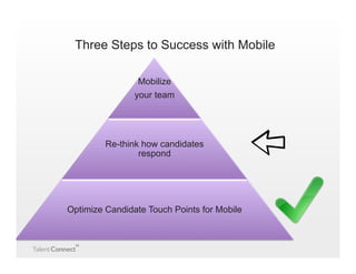 Candidates can apply to your jobs in 3 simple steps

 