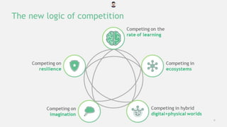 Winning the 2020s - The New Logic of Competition (BCG - collected by Truong Bomi)