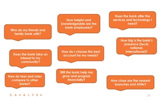 31
Who do my friends and
family bank with?
How do I choose the best
account for my needs?
Does the bank offer the
services and technology I
need?
How close are the nearest
branches and ATMs?
How do fees and rates
compare to other
banks?
How big is the bank’s
presence (local,
national,
international)?
Does the bank take an
interest in my
community?
How helpful and
knowledgeable are the
bank employees?
Will the bank help me
grow and progress
financially?
 
