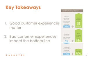 Key Takeaways
41
1. Good customer experiences
matter
2. Bad customer experiences
impact the bottom line
 