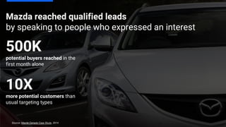Source: Mazda Canada Case Study, 2014
Mazda reached qualified leads
by speaking to people who expressed an interest
500K
potential buyers reached in the
first month alone
10X
more potential customers than
usual targeting types
 