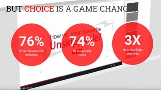 Google confidential | Do not distribute
Google Confidential and ProprietarySource: Behavioral Lift Research with Millward Brown Digital, January 2014
74%lift in website
visits
76%lift in relevant web
searches
3Xlift in YouTube
searches
BUT CHOICE IS A GAME CHANGER
 