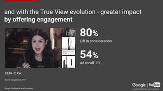 and with the True View evolution - greater impact
by offering engagement
Google Confidential and Proprietary
80%
Lift in consideration
54%
Ad recall lift
Source: Google data, 2014
Google Confidential and Proprietary
 